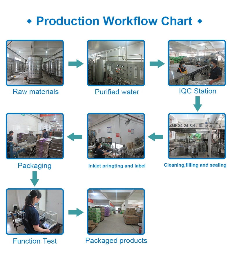 Ready to Ship Made in China Skin Disinfectant Iodophor 0.5 Solution